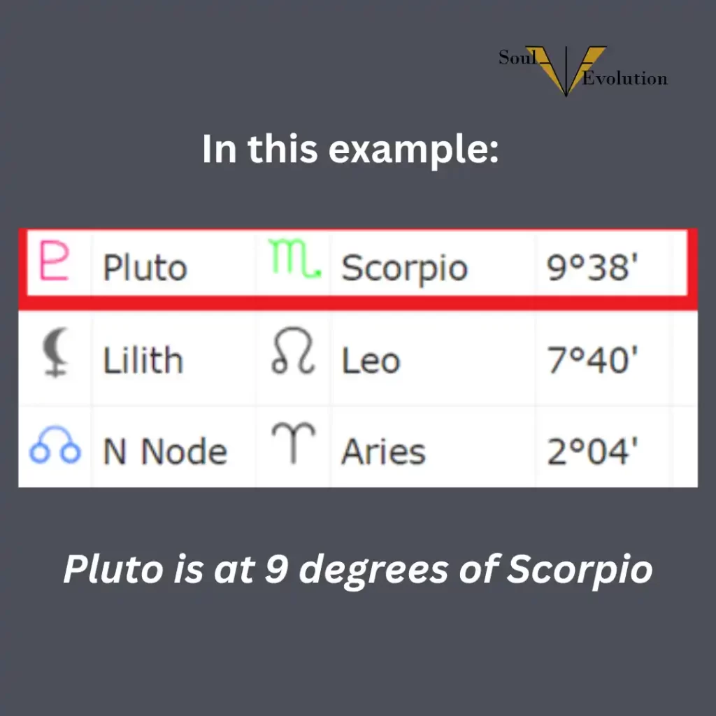 pluto-9-degrees-of-scorpio Pluto at 9 degrees of scorpio